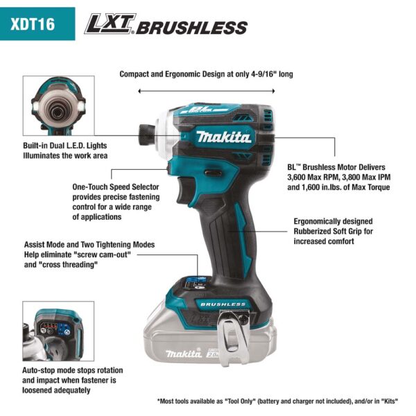 New Makita Tools Coming Soon - Updated for 2023